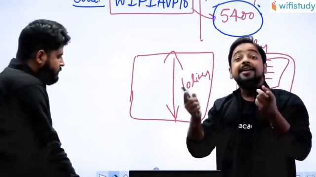 Complete Strategy for SBI 2020 Exam | Use Referral Code “WIFIAVP10” & Get 10% OFF смотреть онлайн