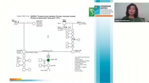 Доклад Сагимбаевой А.Н. II ВСЕМИРНЫЙ КОНГРЕСС