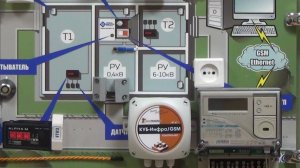 Мониторинг трансформаторной подстанции