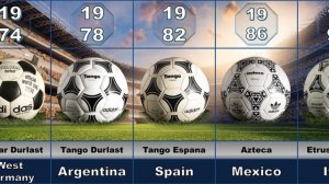 The Evolution FIFA World Cup Ball | Football Comparison