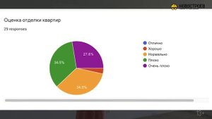 ЖК «Саларьево парк» от ПИК: Ожидание/Реальность