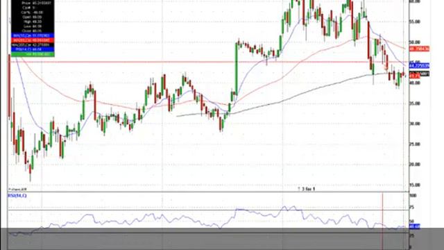 Educational lessons and Stock Market Update Jan 10-2012