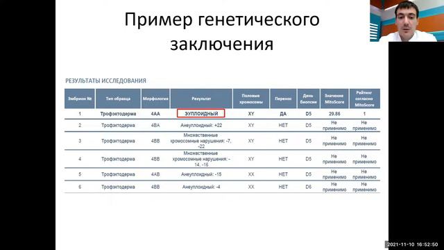 Школа успешного ЭКО "УГМК-Здоровье". Причины неудач при ЭКО смотреть онлайн