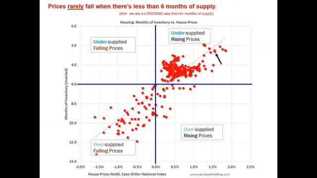 Monthly Housing Market Update December 16, 2021