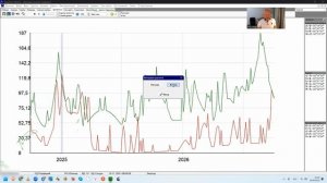 Как работать с графиком-прогнозом