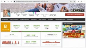 Из Турции О Турции Доход канала с монетизации контента на Ютубе