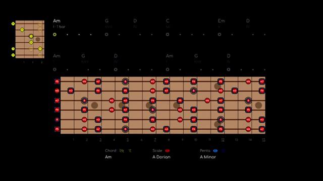 Vintage Blues Rock Backing Track in Am