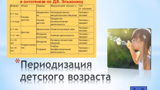 Периодизация детского возраста