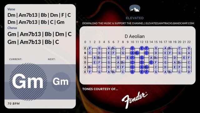 Deep Soulful Groove Guitar Backing Track Jam in D Minor