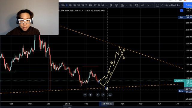 NEW VOYAGE🚀 Litecoin LTC Price Prediction | LTC Litecoin Technical Analysis Update Journey📊 смотреть онлайн