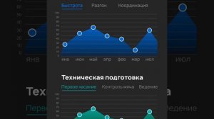 JuniStat - Какие возможности открывает подписка?