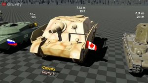 Tanks Size Comparison