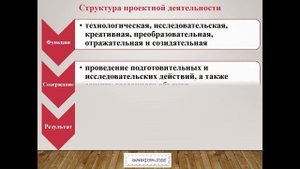 Проектная деятельность. Сравнение проектной и исследовательской деятельности