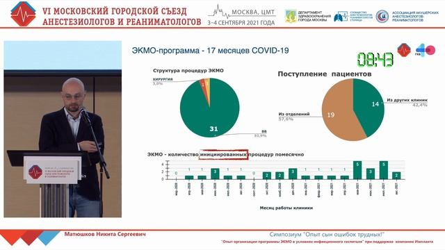 VI Московский городской съезд анестезиологов и реаниматологов (4 сентября, Конгресс-зал 1)