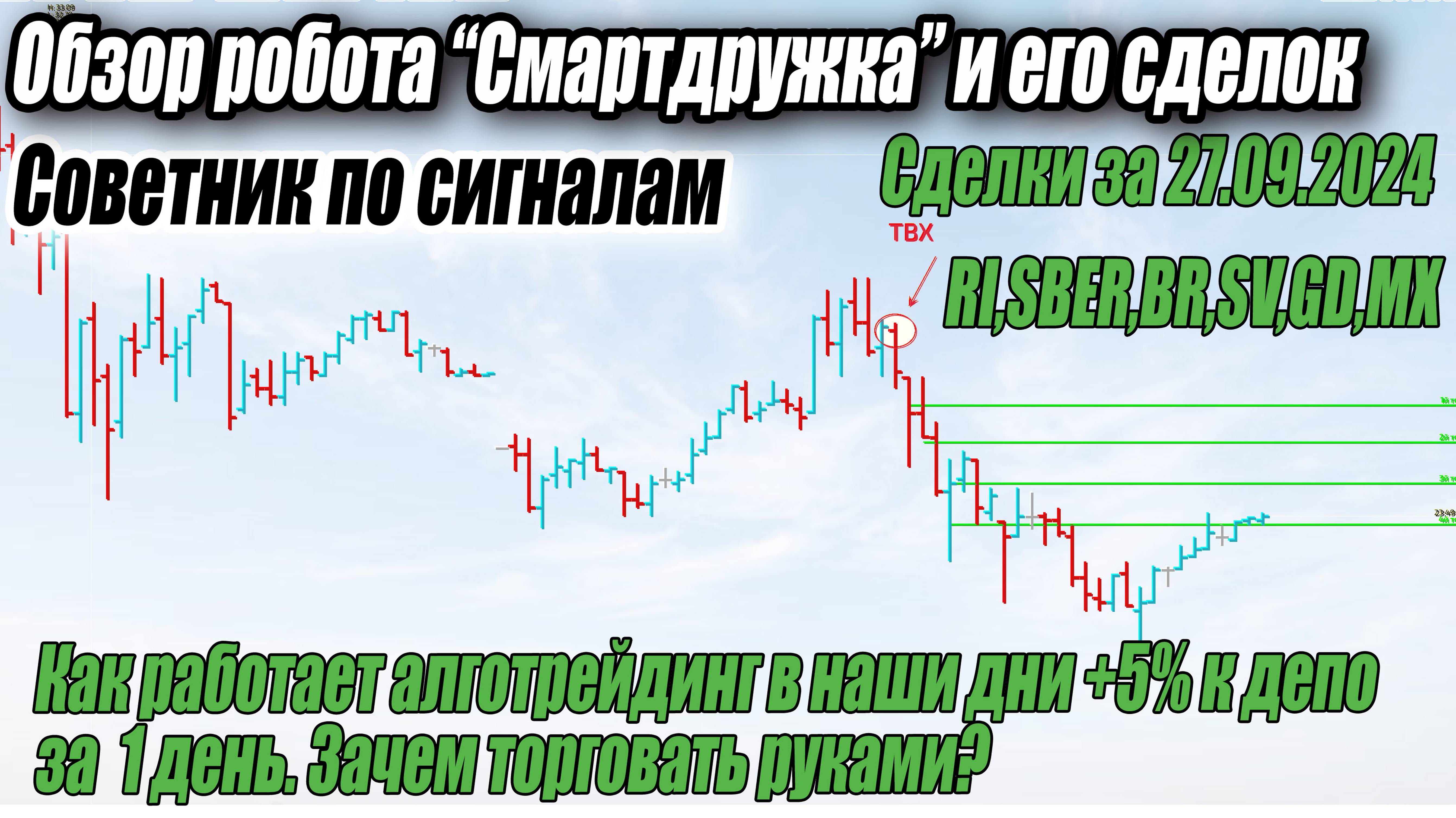 Торговля роботом "Дружок" на Бирже ММВБ, обзор его сделок за 27.09.2024