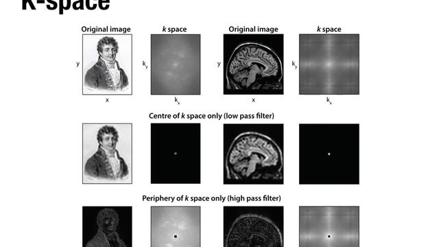 Lecture 6 pt 2 - MRI spatial encoding