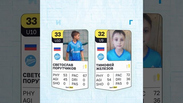 Зенит Чемпионика г. Рязань | Powered by JuniStat