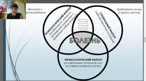 История болезни моего ребенка