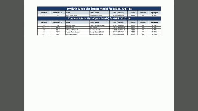 Last Year Closing Merit of Army Medical College !! MBBS Admissions Schedule 2018-19