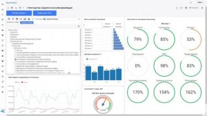 Модуль «Конструктор дашбордов» на платформе «Триафлай»