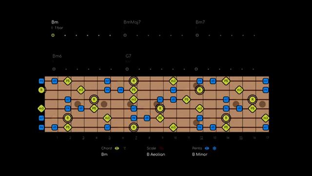 Greasy Slow Minor Blues  Backing Track in Bm