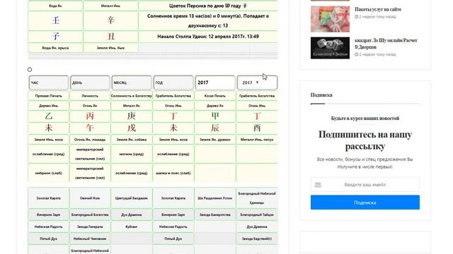 Грабитель Богатства в карте Ба Цзы
