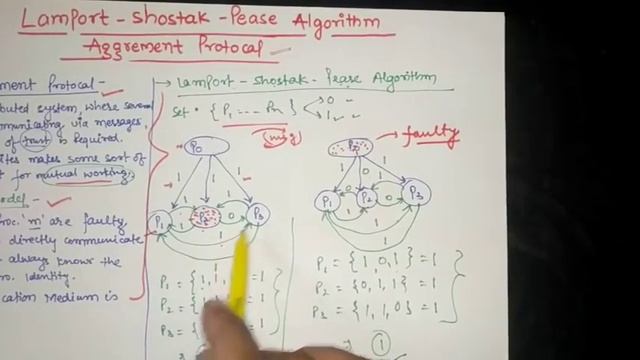 Agreement protocol || Lamport Shostak Pease Algorithm in distributed system