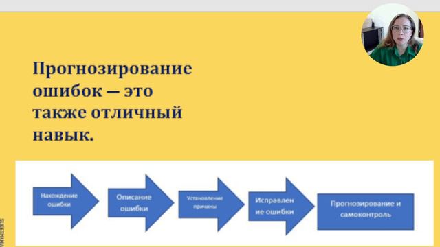 Саморегуляция и внимание, упражнения для развития навыков самоконтроля при письме.