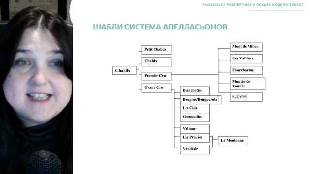 Шабли