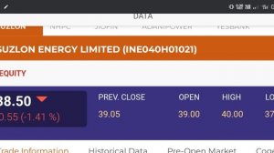 Suzlon Energy share latest news | suzlon energy share analysis | Suzlon Energy | #suzlon