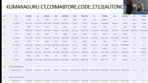 TNEA2022|Kumaraguru College of Technology|Cut off &Rank Range|Last 3 years|Expected Cut Off|Rank11