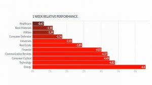 Mid Week Trading Room - Live Option Trades Today