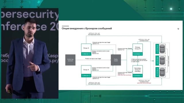 Единая платформа Kaspersky для мониторинга и анализа инцидентов ИБ