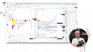 Futures Trading - ES and $SPY in breakout mode ahead of busy week of news