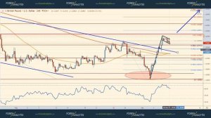 Next Week's Preview September 8th 2019 Volatility should increase into Thursday’s ECB meeting