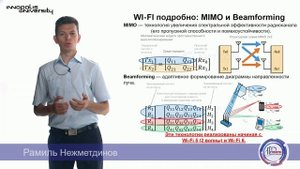 Технологии WI-FI