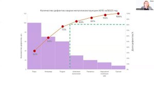 Инструмент анализа данных - Диаграмма Парето
