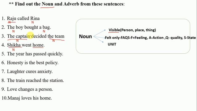 Build up Your English Language Skill-2 (Parts of speech& Noun) Basic English Grammar