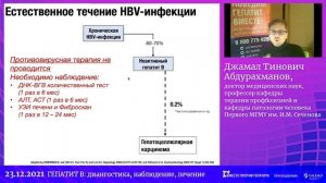 23.12.21 Гепатит В: диагностика, наблюдение, лечение