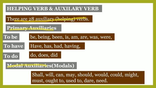 Verb Part 1 | Verb in English Grammar | Verb Types in English | Concept /Definition/ Types