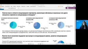 Круглый стол «Развитие международного сотрудничества российских НКО: вызовы и возможности»