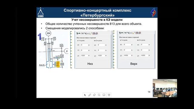 Методология проведения научно-технического сопровождения стадии строительства