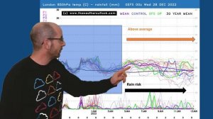 Wet and windy start to 2023 but is the cold coming over the horizon? 14 day UK weather forecast