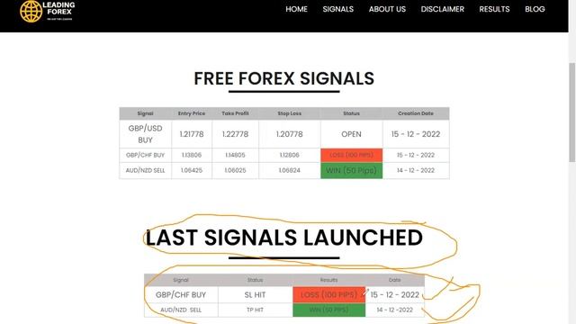 Best Website for live Forex signals