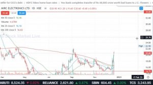 MIRC electronics,SUNFLAG share latest news,sunflag iron share analysis,