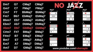 2 5 1 backing track (NO JAZZ) all keys II V I