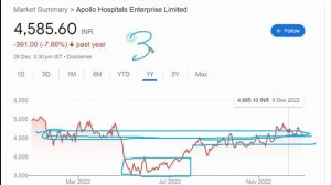 apollo hospital share latest news || apollo hospital share news || apollo hospital share target