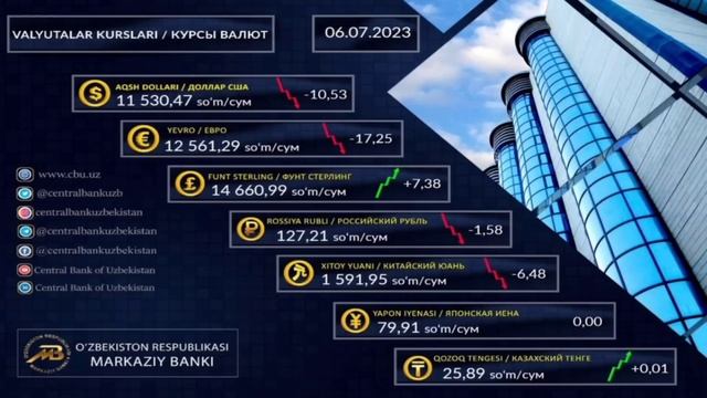 АНА ХАЛОС РУБЛ КУРСИ // Ўзбекистонда доллар ва рубл курси бугун // Dollar Va Rubl Kursi