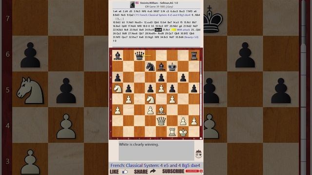 The Singular Strategy of Steinitz || Steinitz vs Sellman, Baltimore 1885 || IRVING CHERNEV