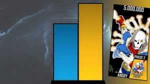 Disbelief!Papyrus Vs Last-Breath!Sans | [Power Levels]